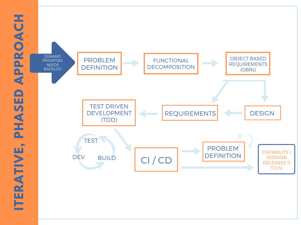 iterative approach small infographic